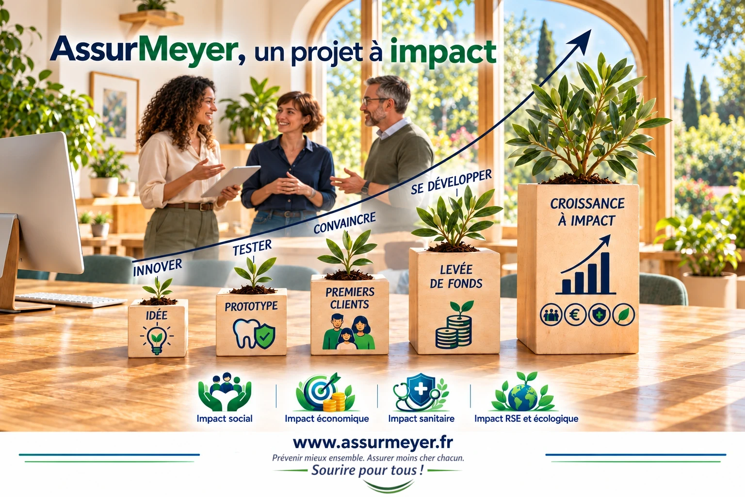 AssurMeyer, un projet à impact social, économique, sanitaire, RSE et écologique, de l’idée au développement.