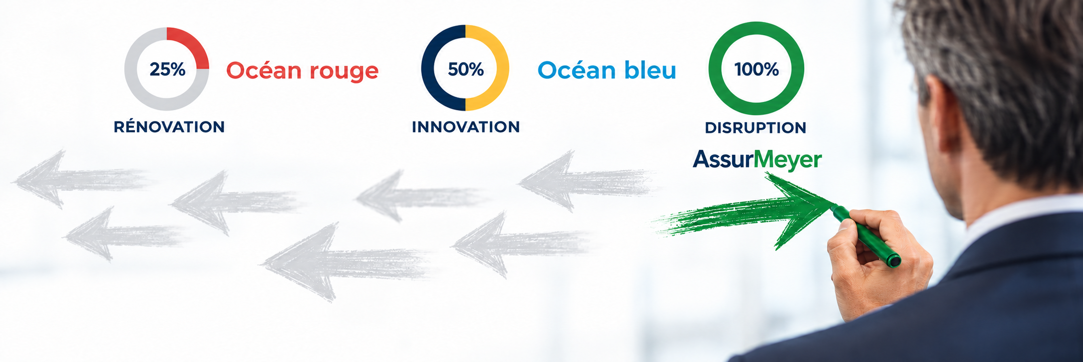 AssurMeyer, un projet à impact